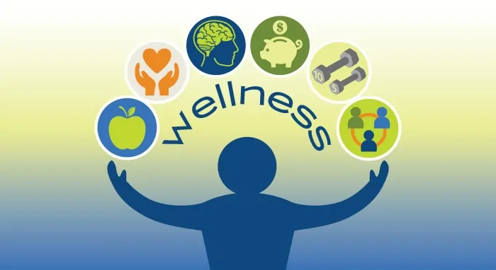 Wellness Programs